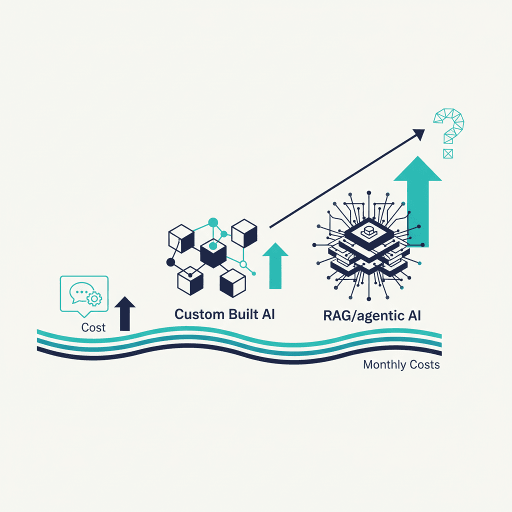 What Does It Cost to Build an AI Chatbot for Your Business?
