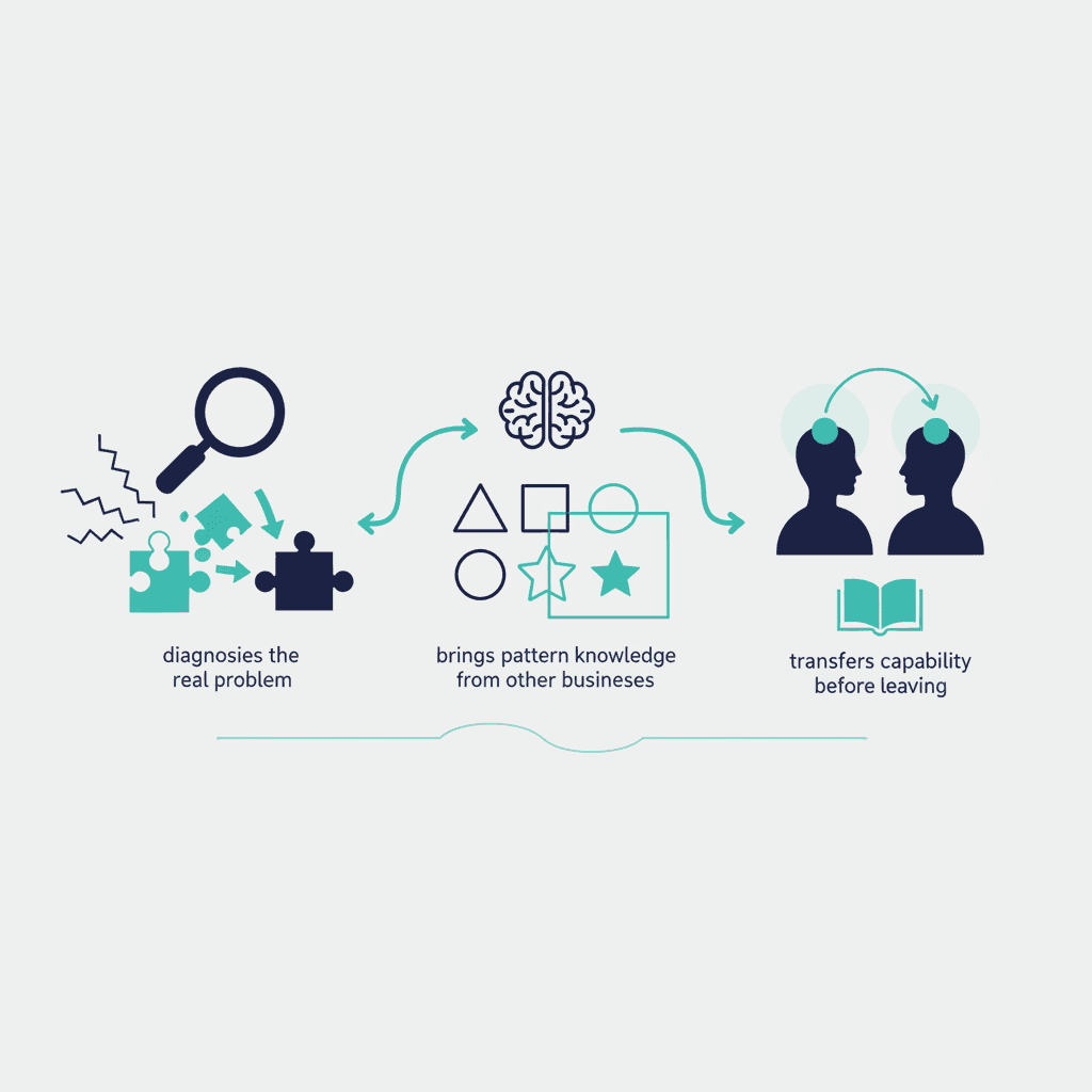 What Does a Business Consultant Actually Do? (A Plain-English Answer)