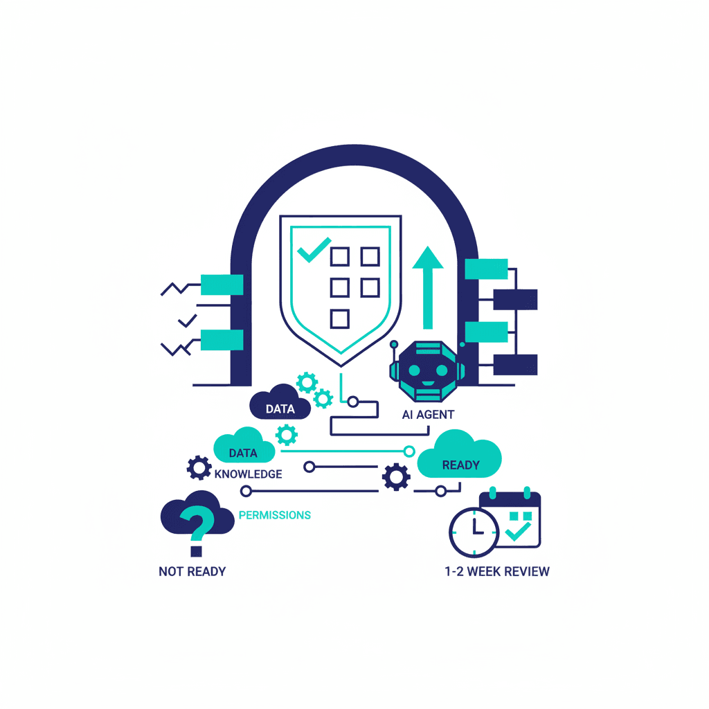 Agentforce Readiness Checklist: Is Your Org Ready for AI Agents?